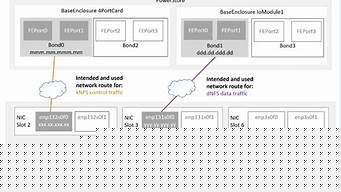 最新dnfsf(最新手机oppo)