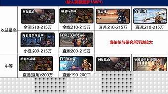 最新dnf私发网(dnf发布网) (3)