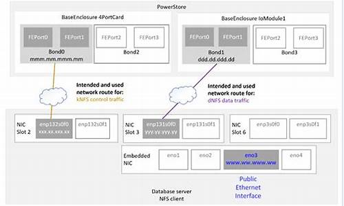 100dnf发布网：最新dnfsf(最新dnf手游搬砖收益最高的图) (2)